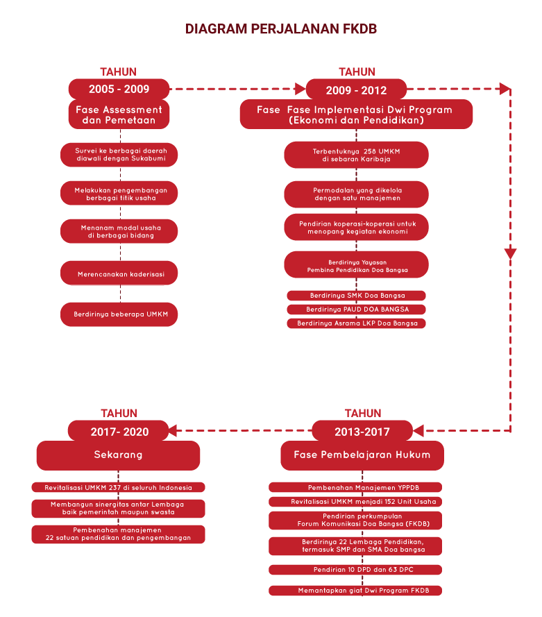 diagram-line2
